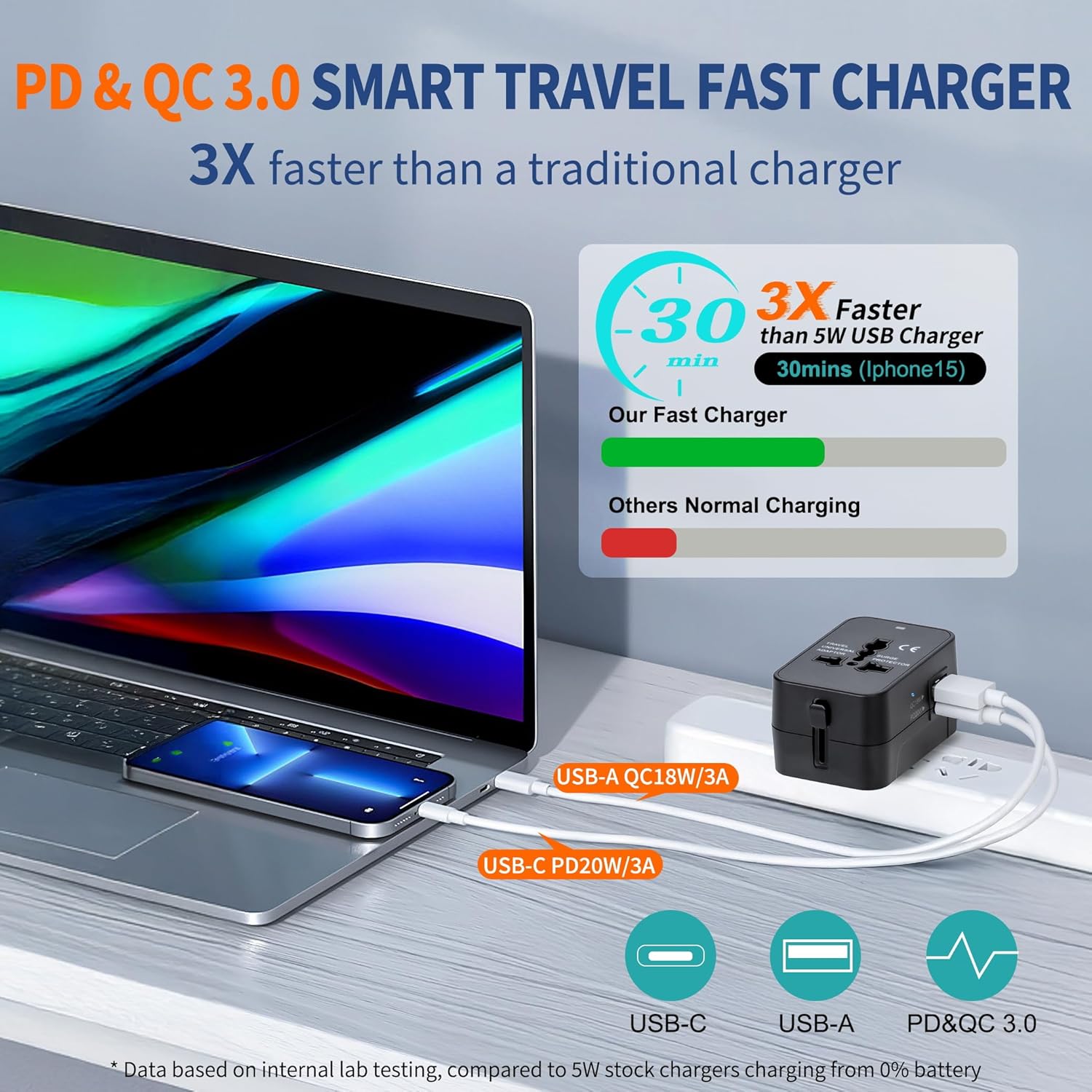Universal Travel Adapter USB C, All in One Worldwide Plug Adapter, Black | Fast Charge GaN PD3.0, Type C USB-A Quick Charging, International Wall Charger, AC Power Outlet Converters, for USA EU UK AUS - Image 2