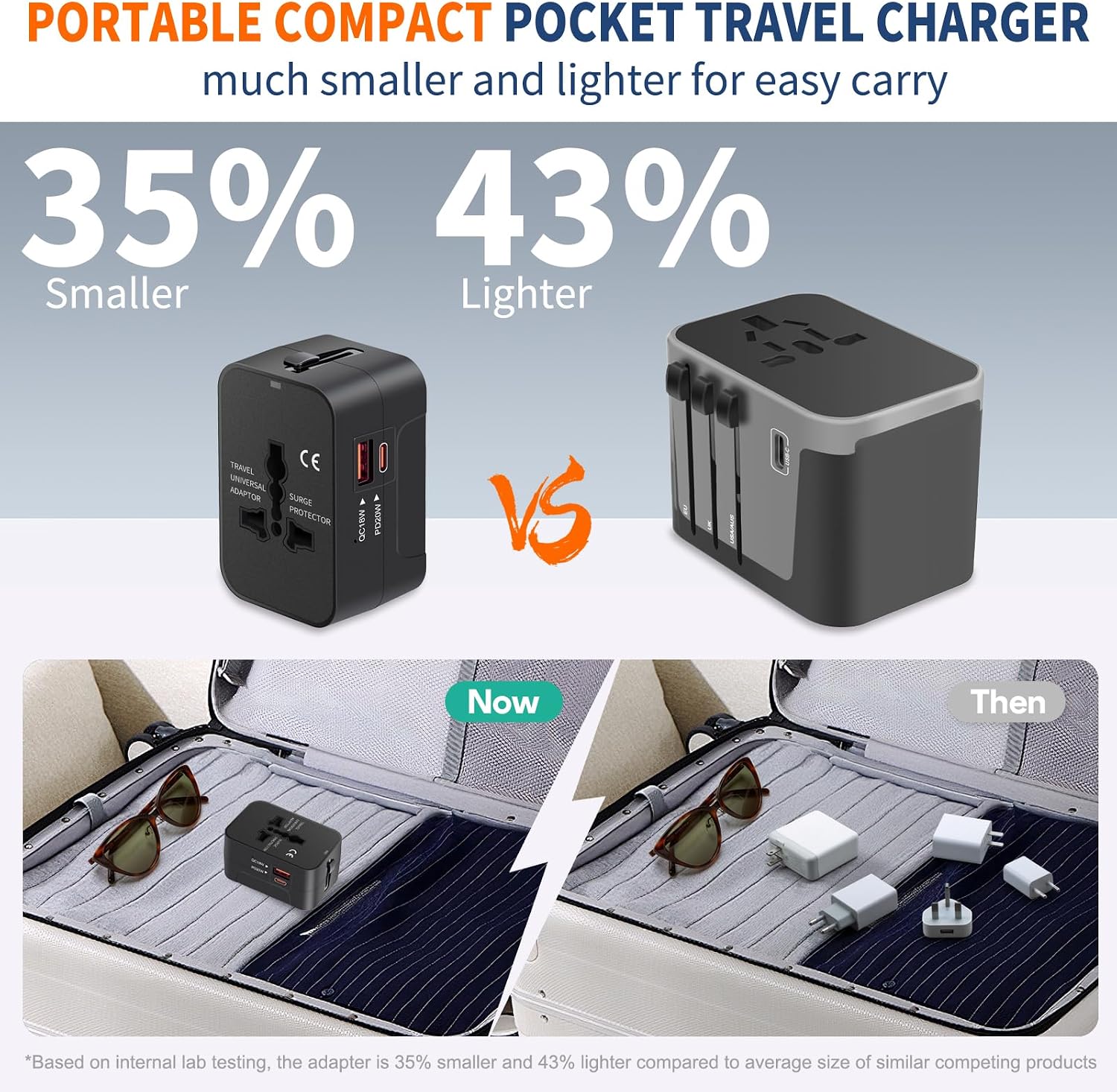Universal Travel Adapter USB C, All in One Worldwide Plug Adapter, Black | Fast Charge GaN PD3.0, Type C USB-A Quick Charging, International Wall Charger, AC Power Outlet Converters, for USA EU UK AUS - Image 5